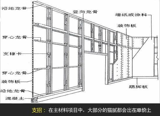 材料单