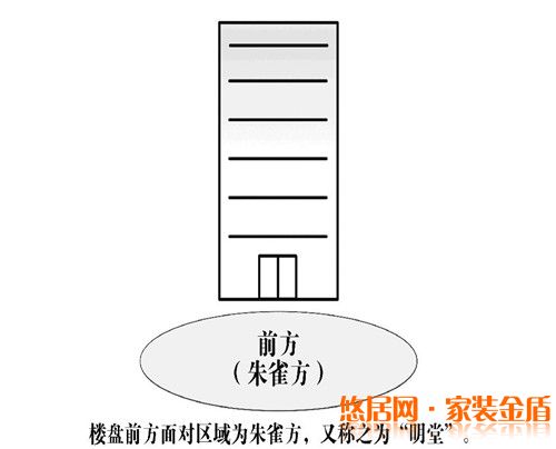 打造健康家居环境要有明堂