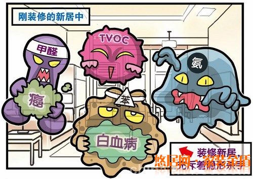 家具装修避免室内空气污染需要注意哪些?