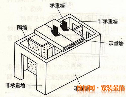 房屋结构拆改应该遵循的原则有哪些?