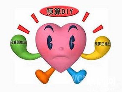 怎样做预算才能避免装修话冤枉钱？