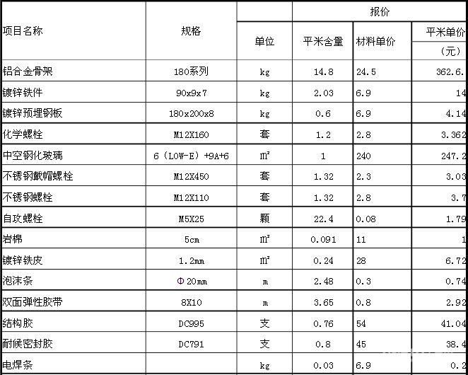 隐框玻璃幕墙价格表