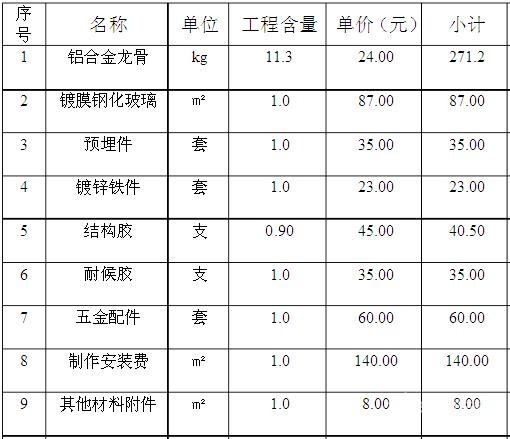 明框玻璃幕墙价格表