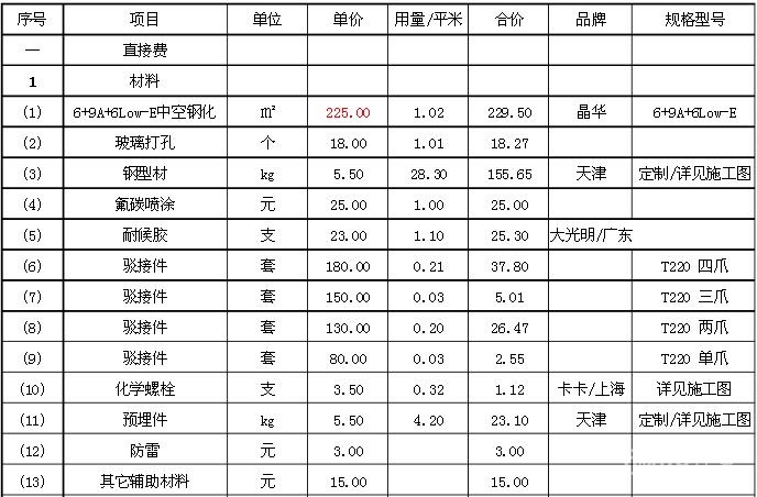 点式玻璃幕墙价格表