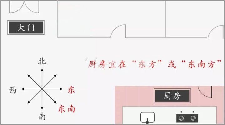 厨房方位连着家庭财运 风水忌讳一一道来